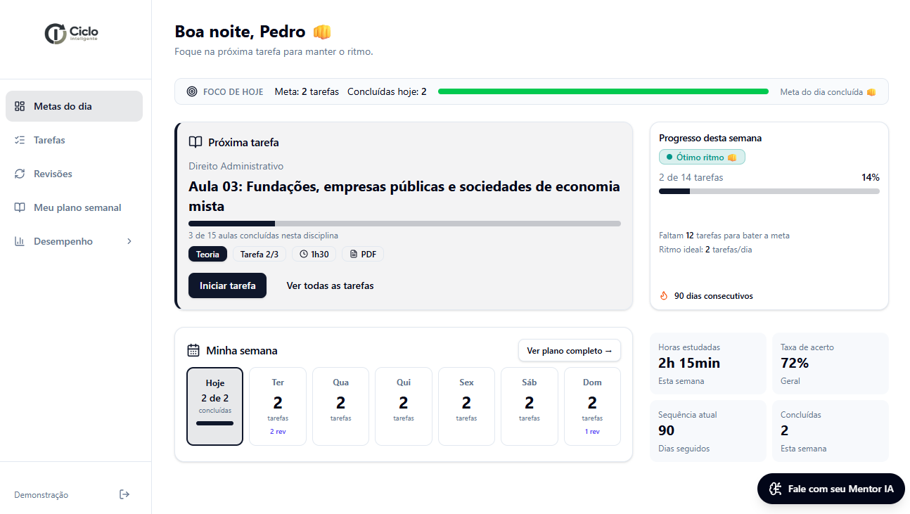 Tela Metas do Dia